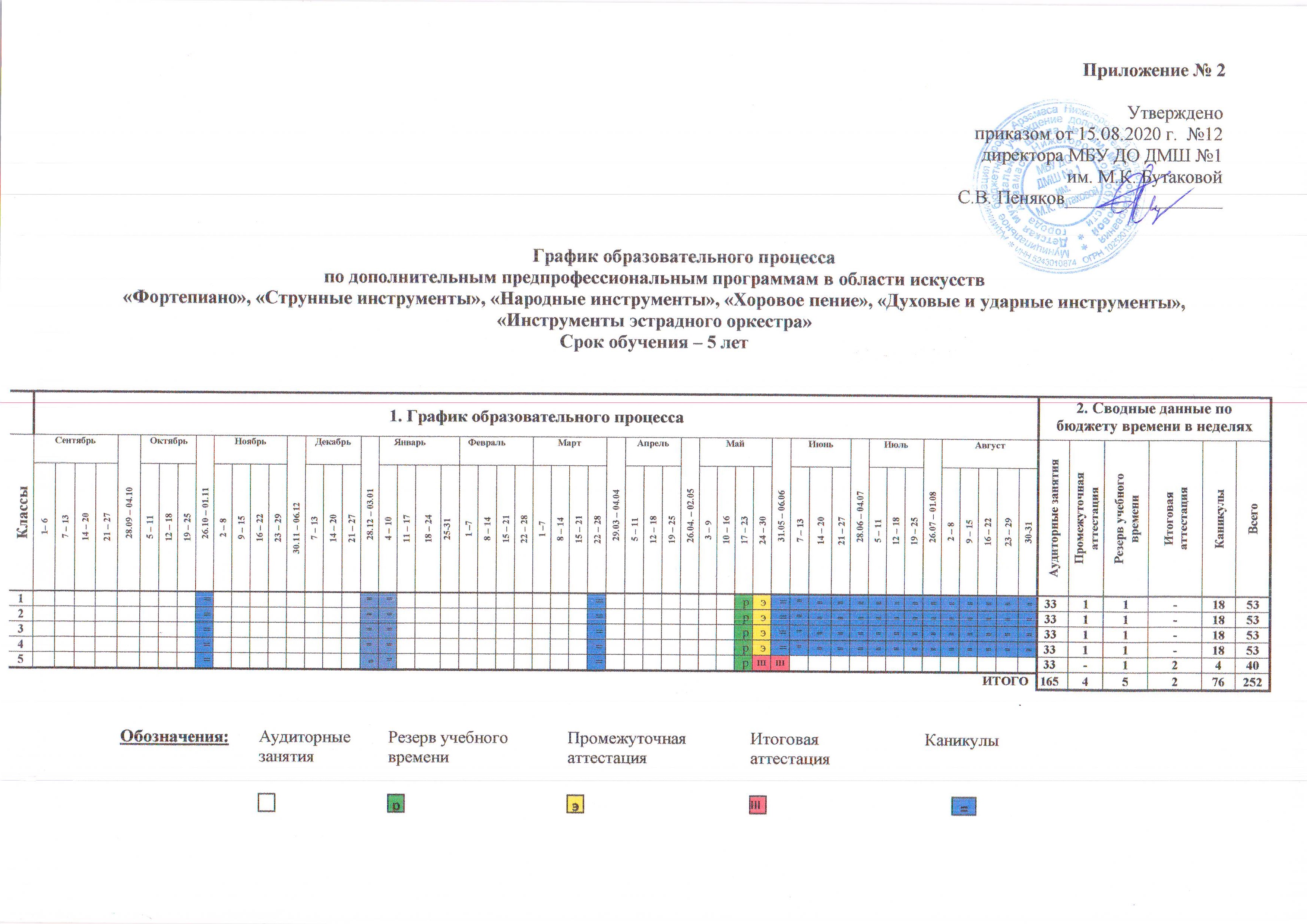 Чита доу годовой план