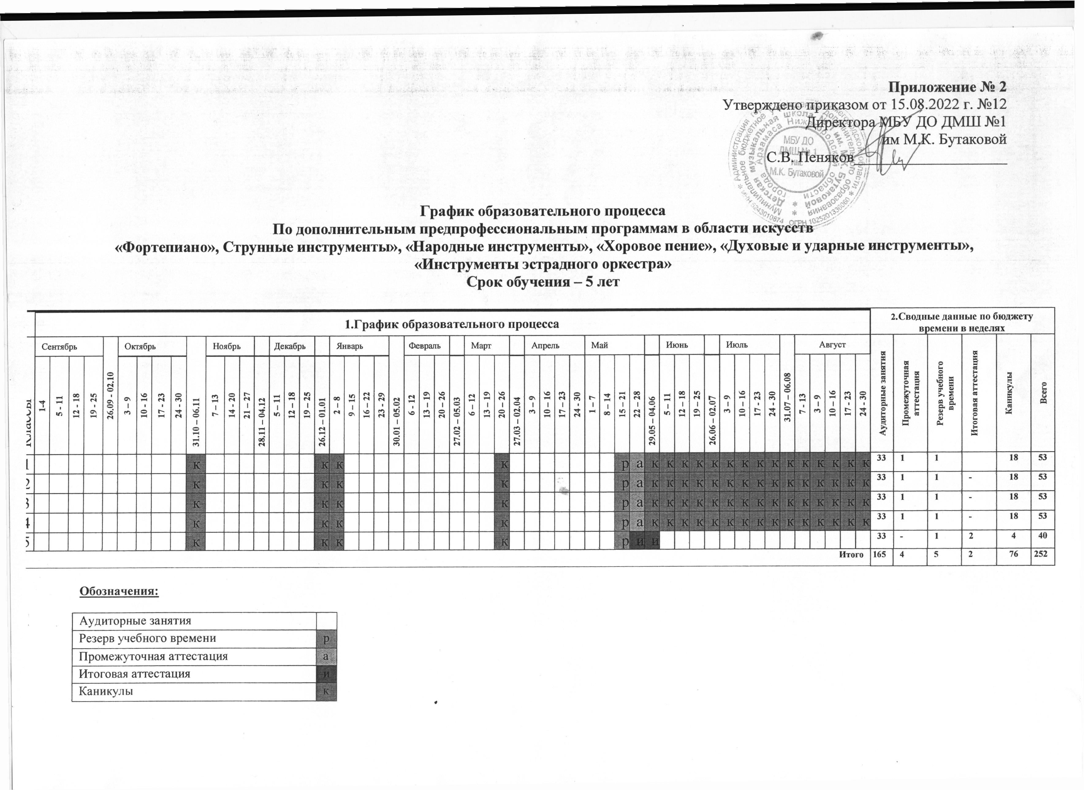 Прикладная информатика в дизайне спбгуптд учебный план